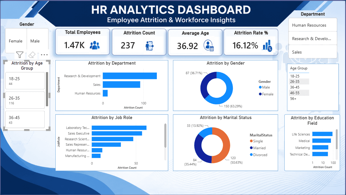 HR Analytics Dashboard