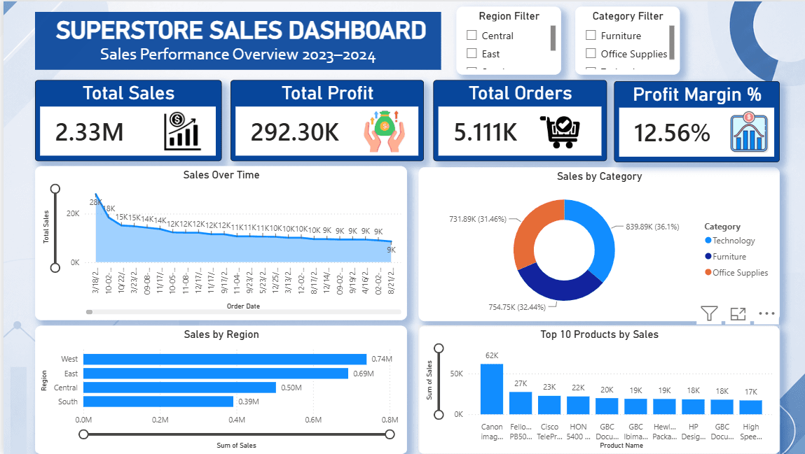 Superstore Sales Dashboard
